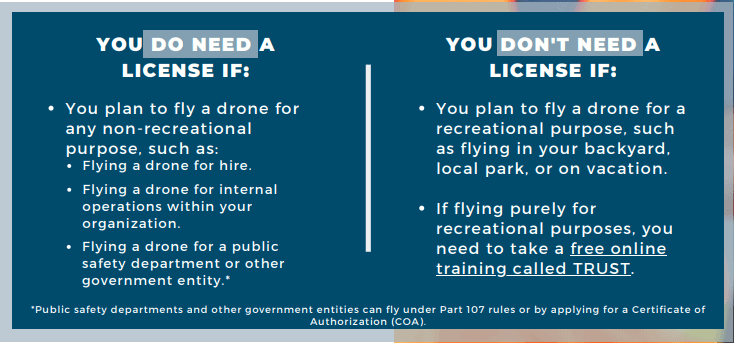 Get a Drone License: Your Guide to the FAA Part 107 Process